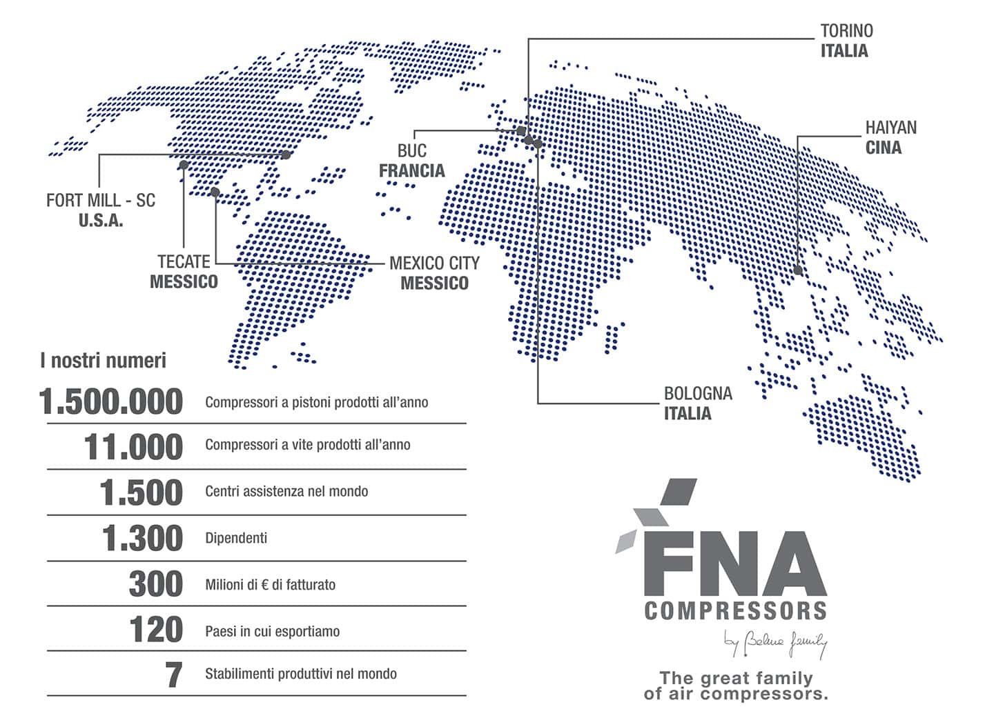 FNA_mondo