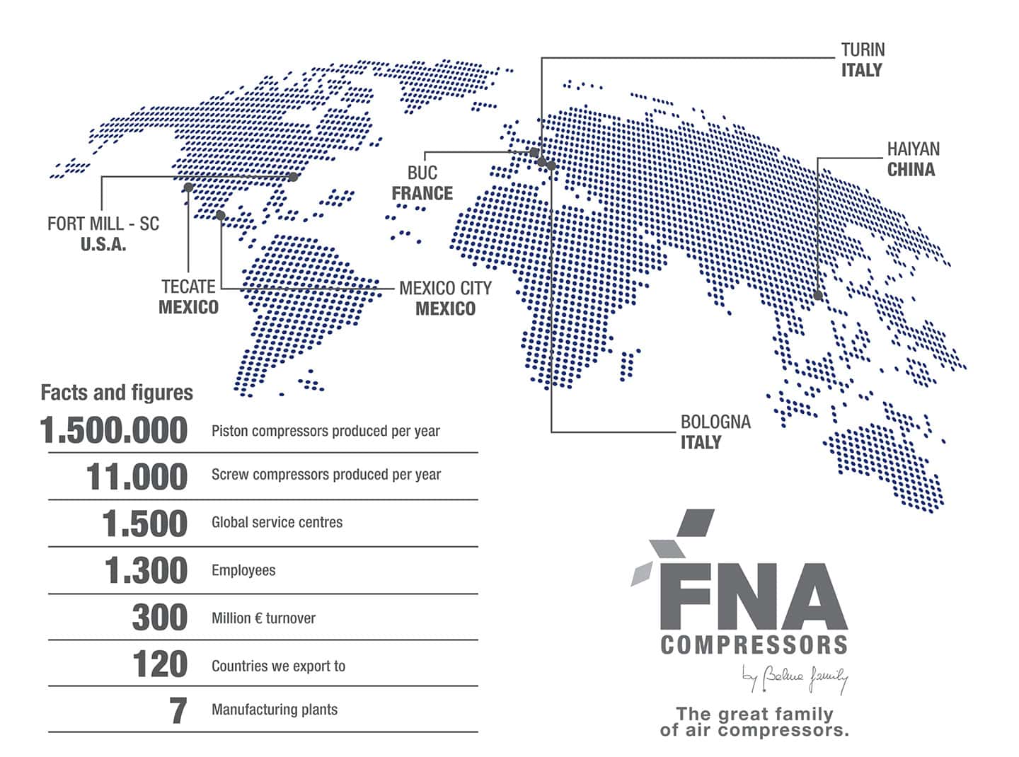 FNA_world